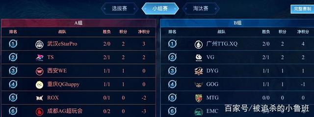 产业杠杆