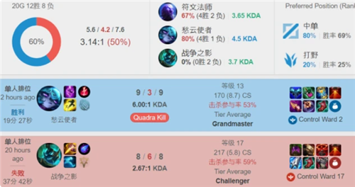 的图谱