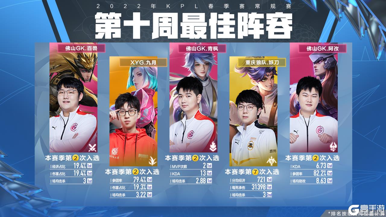 核心逻辑在