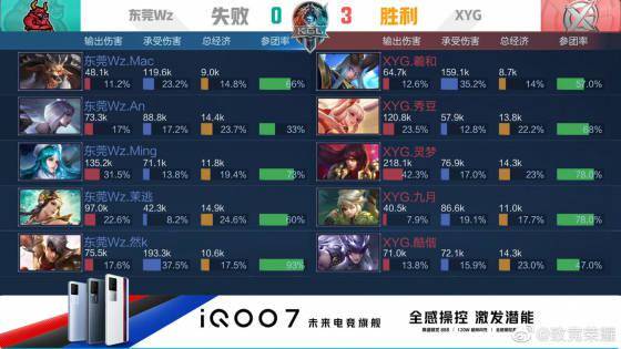 赛中 赛中